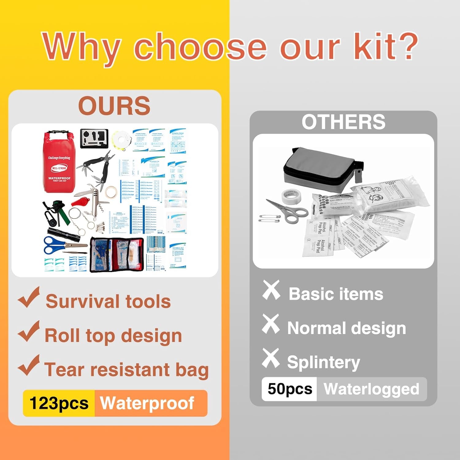 Boat First Aid Kit with Survival Tools, 123Pcs Waterproof Emergency Marine Kit with Buckles, Compact Boat Safety Accessories for Fishing Kayaking Boating Camping Rafting Beach Red